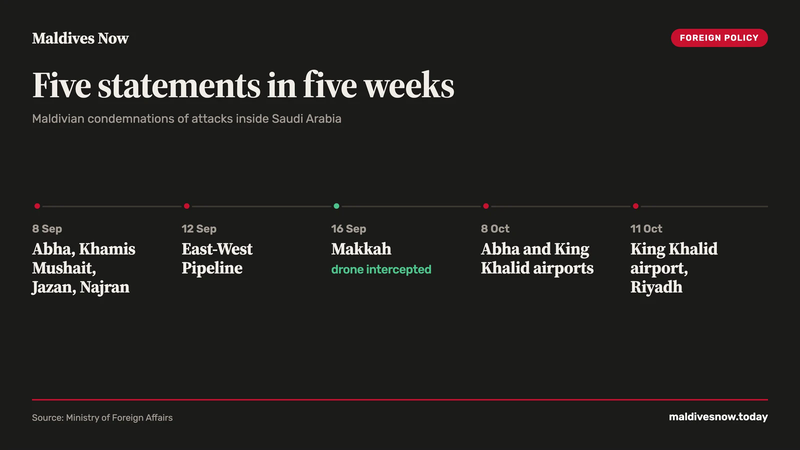 Timeline infographic listing five dates from 8 September to 11 October and the location in Saudi Arabia named in each Maldivian statement.